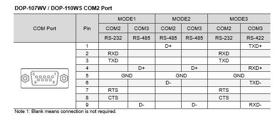 Sơ đồ cổng COM HMI Delta DOP-110WS