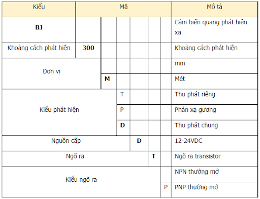 Bảng chọn mã sản phẩm cảm biến BJ10M-TDT